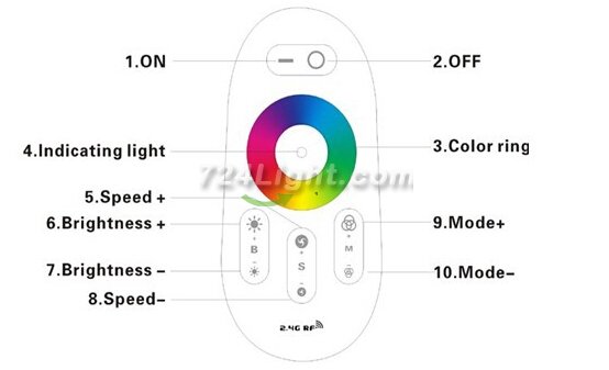 LED 2.4G Wireless Multicolor Zone Remote For RGB LED Bulbs and RGB LED Strip