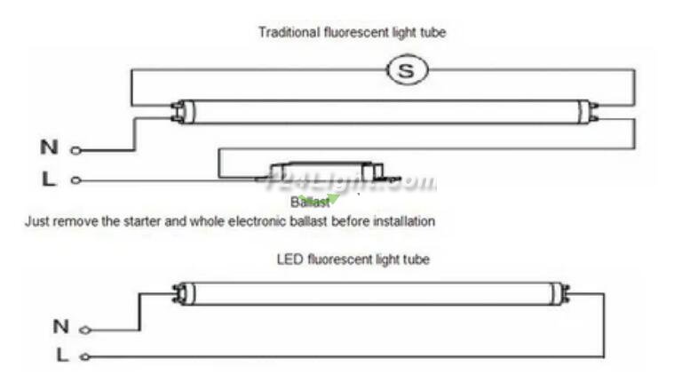 10Pcs 2/3/4 feet LED Tube T8 Grow Light Red/Blue Spectrum (R:B=5:1) Clear Lens for Indoor Plant Veg and Flower Hydroponic Greenhouse Growing Bar Light