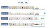 16.4FT 5Meters SMD2835 600LED 12V 60W True Color CRI95+ LED Strip Light Flexible Tape Light