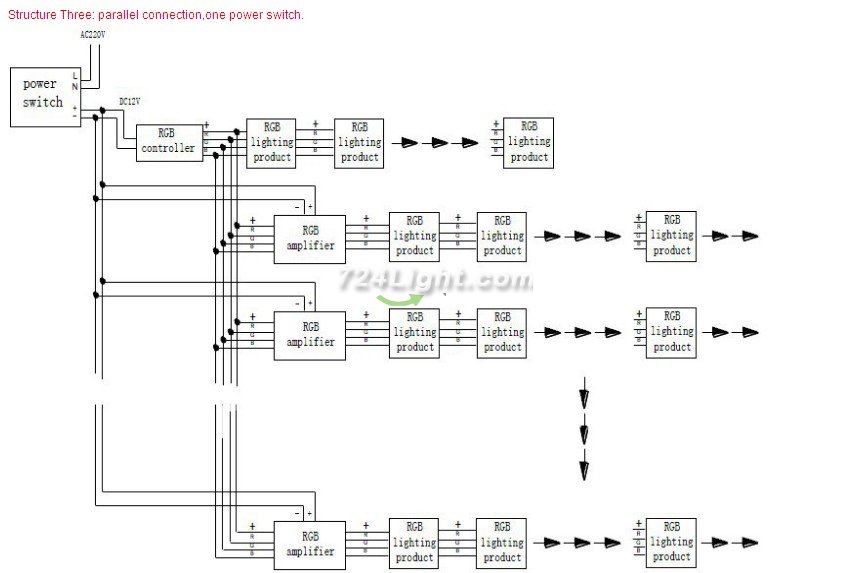 DC12V 24V 3x4A 144W 288W Waterproof LED RGB Amplifier For LED Strip