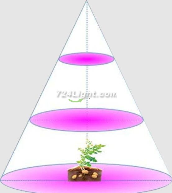 Plant Growth RED:BLUE /660nm:460nm LED Grow Light SMD5050 60LEDs 12V 14.4W Per Meter Strip