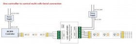 4 Channel RGBW Amplifier for 12V or 24V RGBW / RGBWW or RGB Color LED Flexible Strip Lights