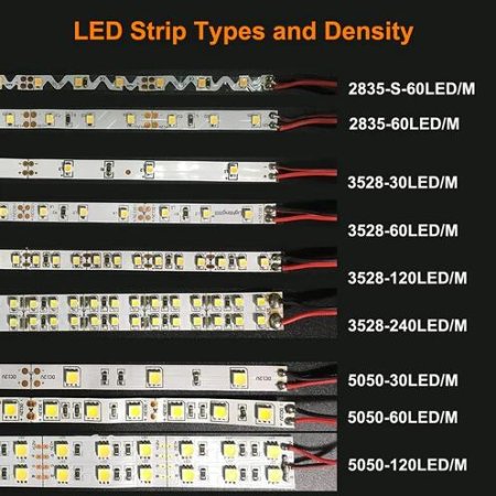 (image for) DC12V SMD2835-300-IR InfraRed 850nm/940nm IR LED Strip, 60LEDs 12W Per Meter Flex LED Tape