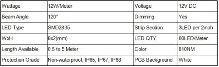 (image for) DC12V SMD2835-300-IR InfraRed 810nm LED Strip Light, 60LEDs 12W Per Meter IR LED Tape