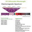 (image for) 380nm 385nm SMD2835-300 12V 5A 60W UV LED Strip Light for UV Curing, Currency Validation