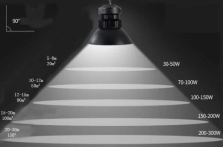 (image for) 150W High Power Fin Heat Sink LED IP44 Waterproof LED High Bay Light with Aluminum Reflector