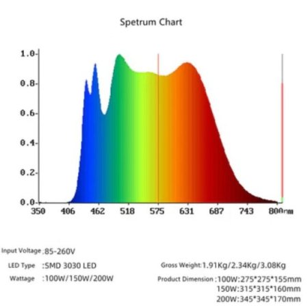 (image for) High Power IP65 Full Spectrum LED Grow Flood Lights for Hydroponic and Medical Plant Cultivation
