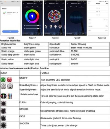 (image for) RGB LED Controller, 750W Max High-Voltage WiFi Color Changing RGB Controller (Plastic) with IR Remote and Music Time APP Control System for AC110-130V/ 200-240V LED Tape Rope Strip Lights