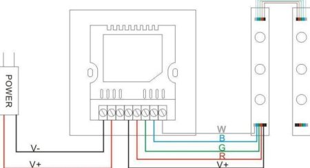 (image for) 12V-24V DC Wall Panel Touchable Color Ring LED Controller for RGBW & RGBWW Color Changing LED Strips