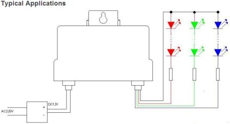 (image for) DC12V-24V 3 Channels Waterproof Black Controller+20key RF Touch Remote For RGB Led Strips
