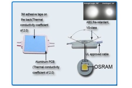 (image for) Osram LED Modules 1W 40mm*35mm 12V Osram LED Modules Waterproof Modules Lightbox LED Backlights