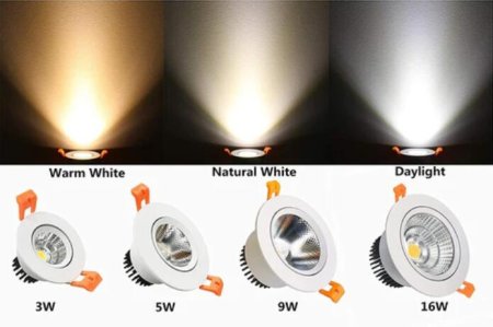 (image for) 9W Dimmable LED Downlight CRI80 COB Ceiling Light Cut-out 3.35in (85mm) 80W Halogen Bulbs Equivalent