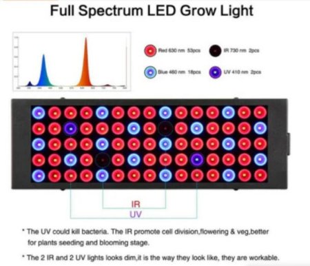(image for) Black Oblong 40W AC85~265V LED Grow Light for Indoor Plant, Full Spectrum Panel Grow Light with IR UV, Indoor Plant Growing Lamp for Succulents, Veg and Flowering/Greenhouse Hydroponic