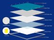 (image for) 5 PACK LED Skylight 2x2 FT - 600*600mm 36W 3060LM LED Shop Display Blue Sky LED Flat Panel Light Framed For Ceiling Decoration