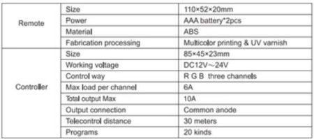 (image for) 12V-24V DC 2.4G RF Wireless RGB LED Controller for RGB LED Strips with Touch Color Ring Remote