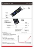 (image for) 12V 60W 100W 150W Power Supply, Triac Dimmable Constant Voltage LED Driver, 110V AC to 12V/24V DC Transformer Compatible with Standard Wall Dimmers for Under Cabinet LED Strip Lights