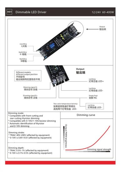 (image for) 12V 60W 100W 150W Power Supply, Triac Dimmable Constant Voltage LED Driver, 110V AC to 12V/24V DC Transformer Compatible with Standard Wall Dimmers for Under Cabinet LED Strip Lights