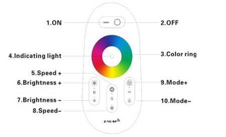 (image for) LED 2.4G Wireless Multicolor Zone Remote For RGB LED Bulbs and RGB LED Strip