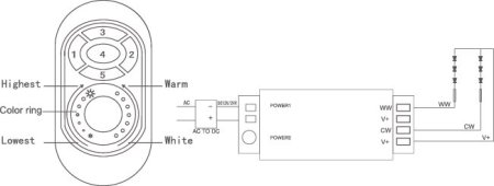 (image for) DC12V-24V 2.4G LED WW/CW Controller LED Strip Light Controller 2.4G LED WW/CW Remote Controller
