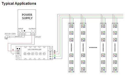 (image for) DC12V/108W DC24V/216W Brightness Speed Controller,wireless RF 20 Key Common 6 Key Controller For RGB LED Strips Light