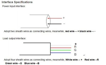 (image for) DC12V-24V 3 Channels Waterproof Black Controller+20key RF Touch Remote For RGB Led Strips